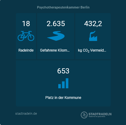Stadtradeln 2026 Team-Ergebnis