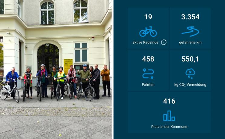 Vorstand und Stadtradeln-Ergebnis